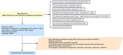 Research hotspots and new trends in the impact of resistance training on aging, bibliometric and visual analysis based on CiteSpace and VOSviewer